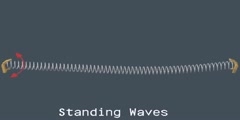 Creating Standing Waves