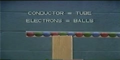 Electric Maintenance Fundamentals - AC-DC Theory - 20011