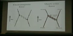 Quantum Mechanics Feynman Diagram