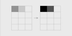 Visual DNA transcription2