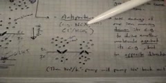 Cell Transport Physiology Part 5