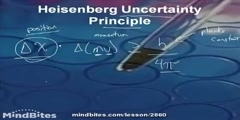 Heisenberg Uncertainty