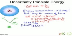 Uncertainty principle energy physics