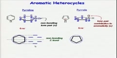 Classification of Aromatic Heterocycles