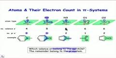 Counting Electrons in Pi Systems