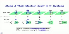 Counting Electrons in Pi Systems