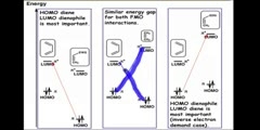 Substituent Influence Reaction Rates