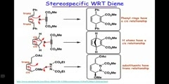 Diels-Alder Reactions