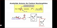 What is Carbonyl Addition