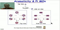 Video for Requirements for Aromaticity