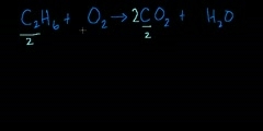 How to Balance Chemical Equations