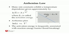 What is Chemical Kinetics