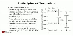 Chemical Reactions- Changes in Enthalpy