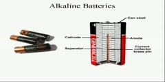 Production of electricity in a chemical cell