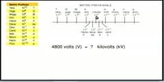 Converting Metric Unit Prefix