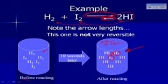 Introduction to Chemical Equilibrium Part 1 of 3