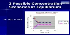 Introduction to Chemical Equilibrium Part 3 of 3