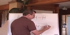 How chemical bonds form 1