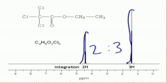 NMR spectroscopy - Integration