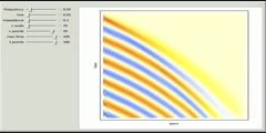 A Passive Cochlear Model