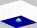 Gaussian Gradient And Advection-Diffusion Equation