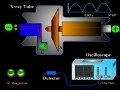 Production of x-rays