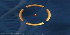 Animation of  Mass Spectrometry explaning its principle
