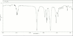 How to read IR spectroscopy