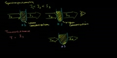 Spectrophotometry Principle