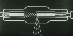 X Ray Physics Documentary By William D Coolidge 1940