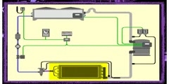 Thermodynamic cycles