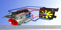 Structure of a Hydrostatic Fan Drive