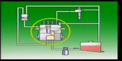 Demonstration of a Diesel fuel injection system