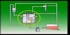 Demonstration of a Diesel fuel injection system