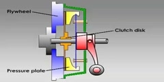 Clutches and how they work