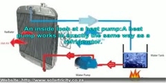 How does a heat pump work