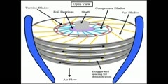 Aeronautical Flight by Jet Engine