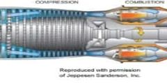 Jet Engines the History