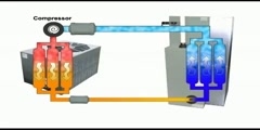 Animated refrigeration ycle