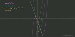 functions derivatives and tangents