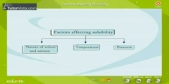 What are the factors that affect solubility?