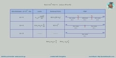 Solving quadratic inequalities