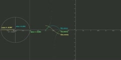 Trig graphs